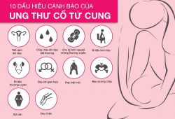 Ung tử cổ tử cung gây nguy cơ tử vong cao